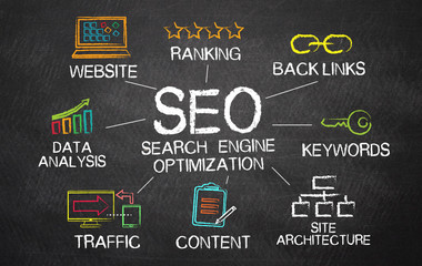 What Is SEO (Searcah engine Optimization)