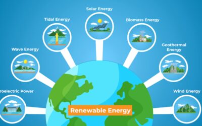 What are Renewable Energy Technologies?