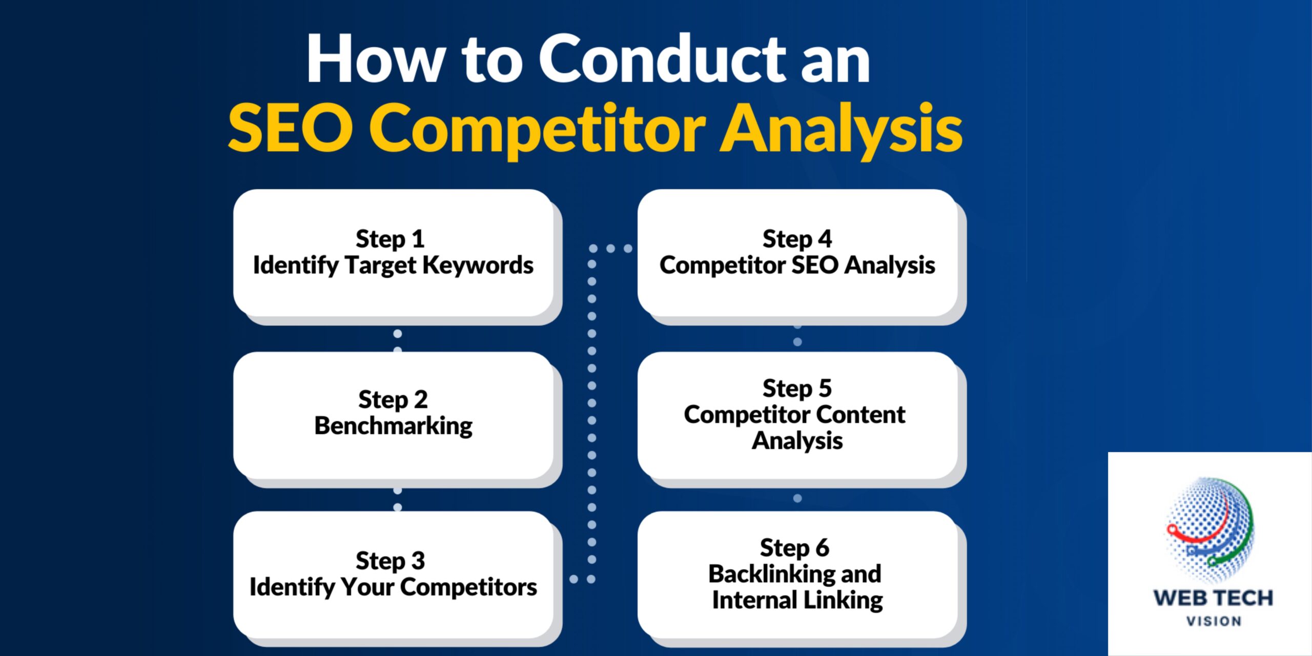 what is Competitor Analysis in seo